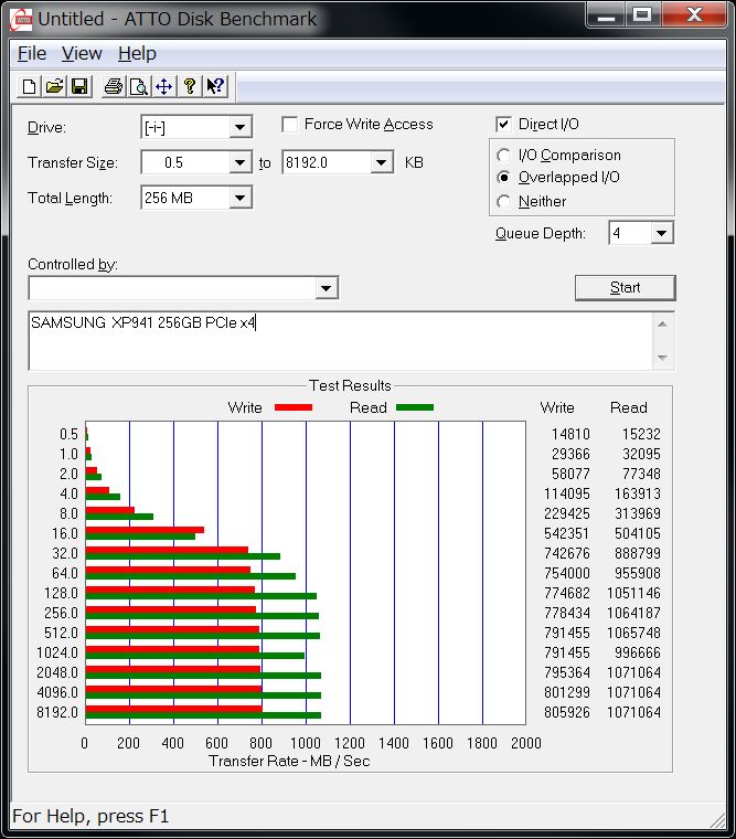 ATTO Disk Benchmark SAMSUNG XP941 256GB