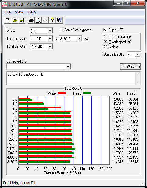 ST1000LM014 ATTO Disk Benchmark